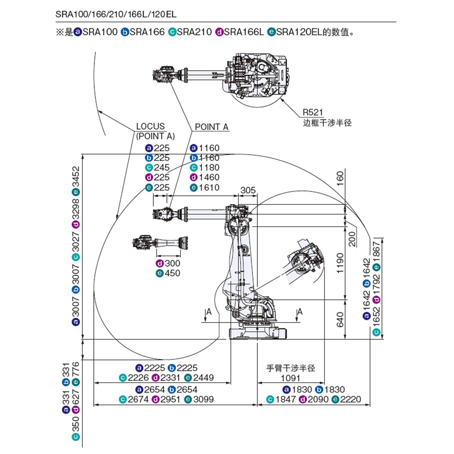 NACHI SRA166/210 搬运机器人