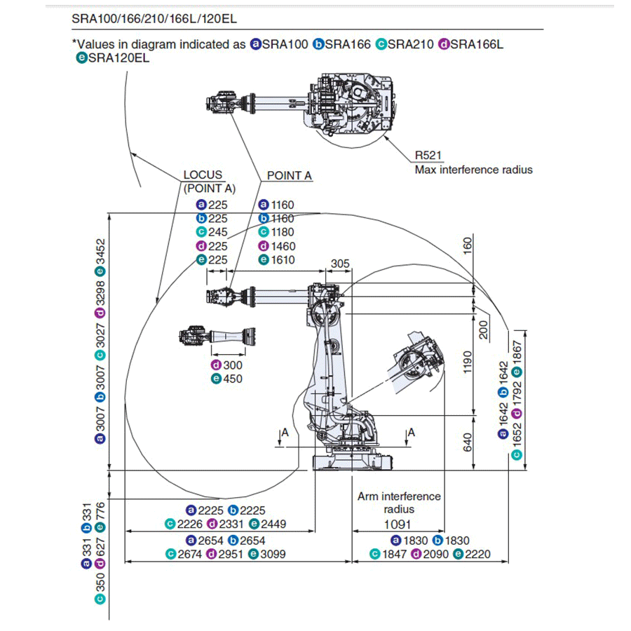 NACHI SRA166/210-01