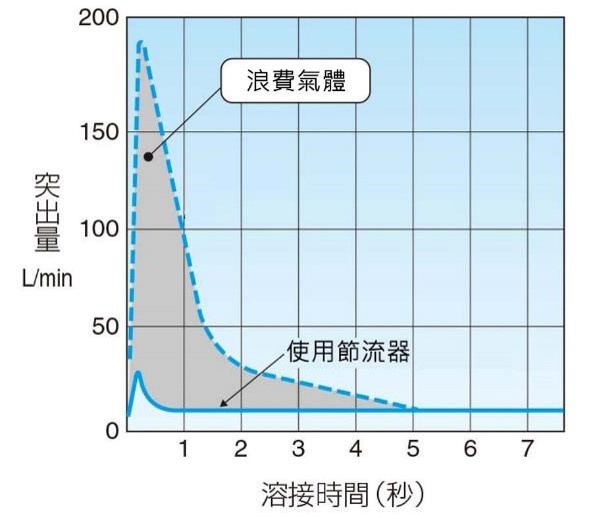 proimages/product/proL/氣體節流器流線圖.jpg