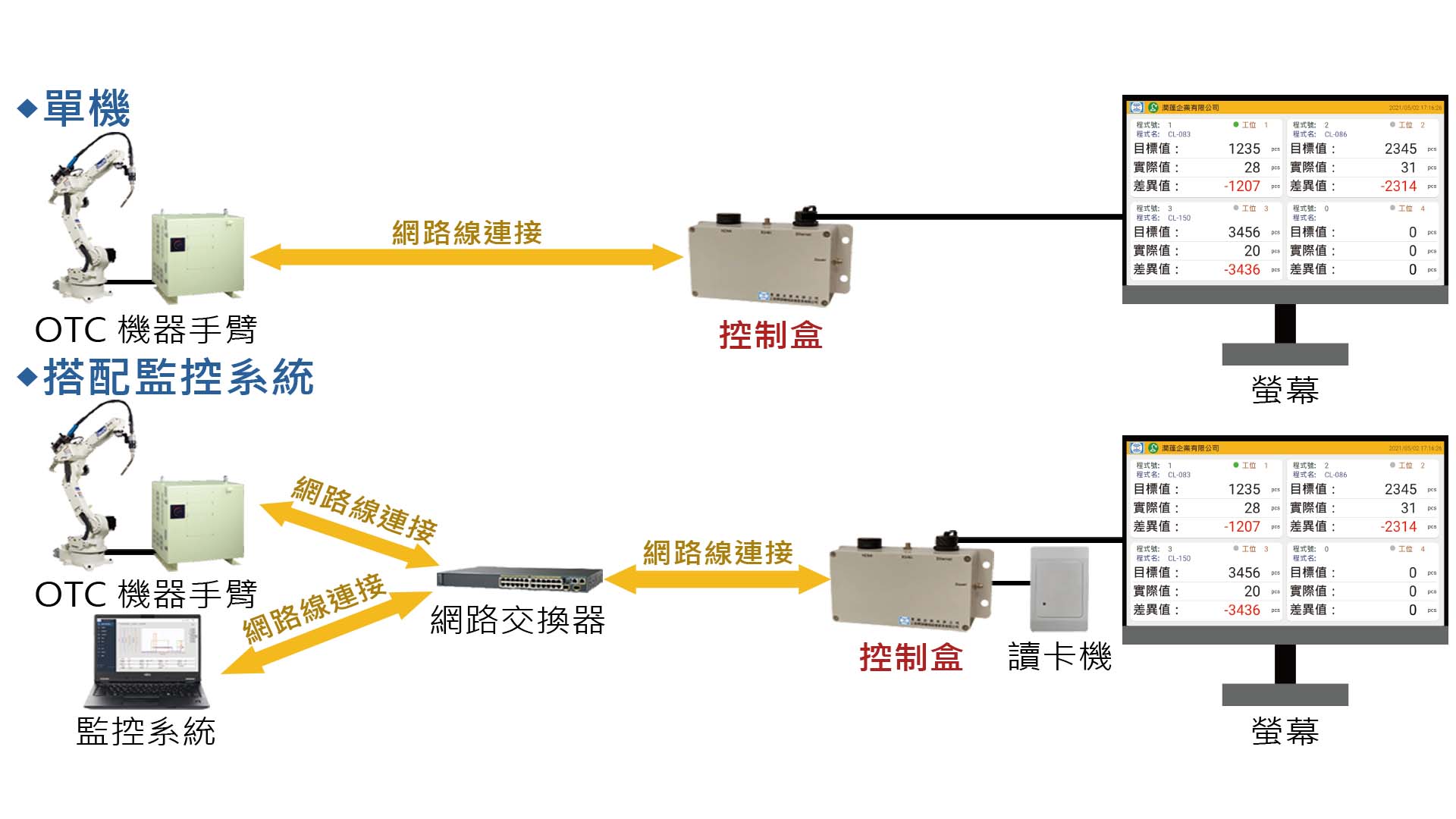 proimages/product/proY/控制盒-監控.jpg