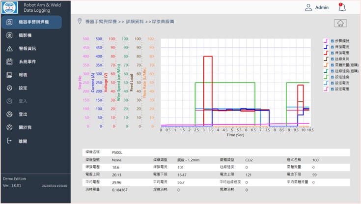 proimages/product/proY/焊接曲線圖-監控.png.jpg