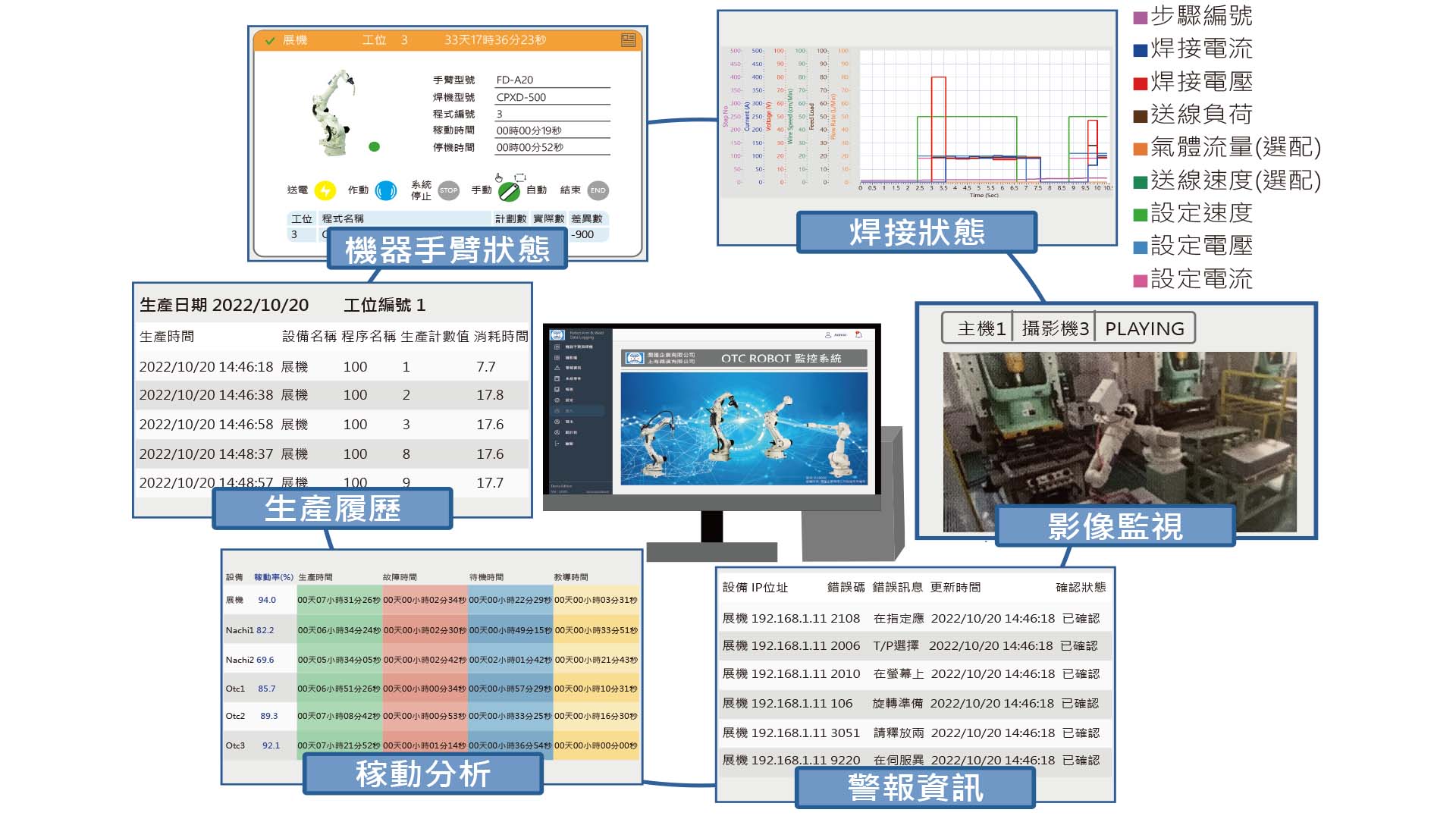 proimages/product/proY/監控-介面.jpg